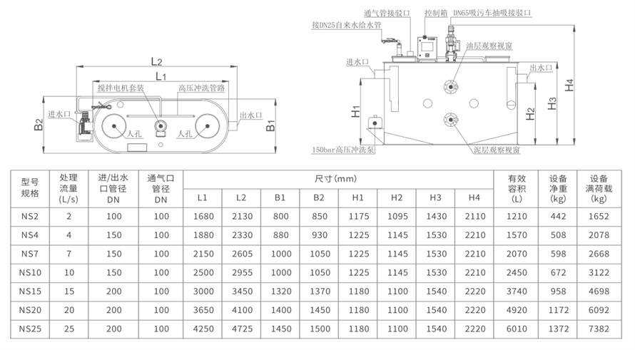 全部清理型油脂分离器-HDPE材质-VGS.X.PE系列-.jpg