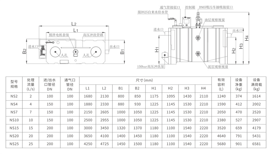 全部清理型油脂分离器-SUS304不锈钢材质-VGS.X.SS系列-.jpg
