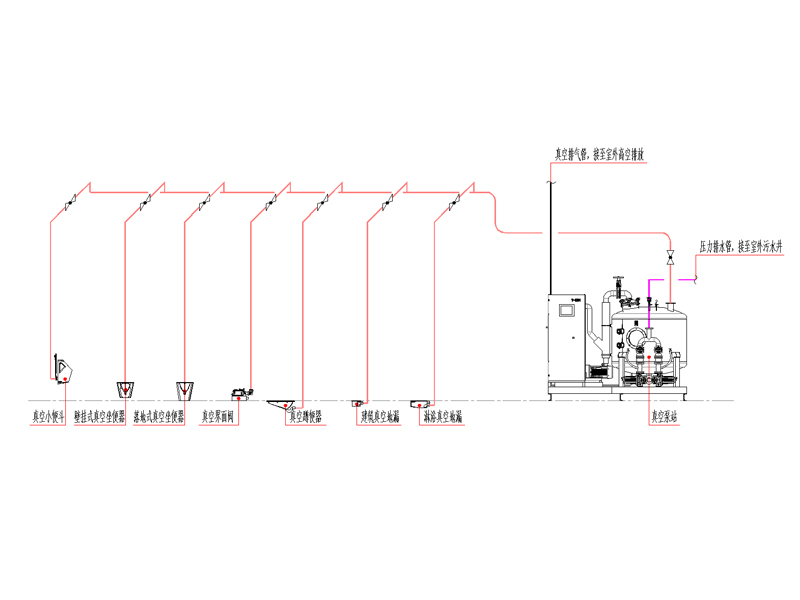 室内卫生真空排水系统