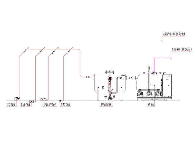室内餐饮真空排水系统