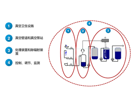 核医学真空排水系统
